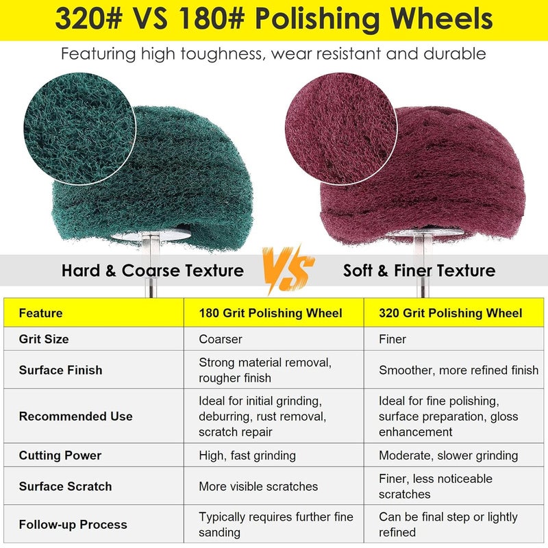 HighFree 8PCS Non Woven Abrasive Buffing Polishing Wheel Drill Attachment Set, Abrasive Wheel with 1/4" Shank, 320 Grit for Polishing, 180 Grit for Scrubbing - Image 3